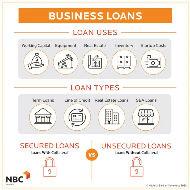 Understanding Business Loans – A Source of Finance for your Business